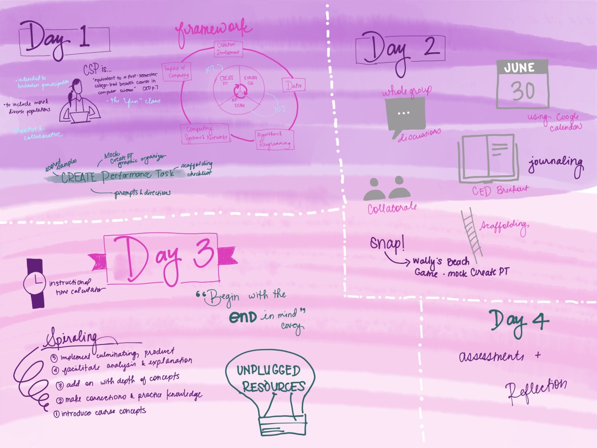 AP Computer Science Principles Summer Institute&nbsp;2020